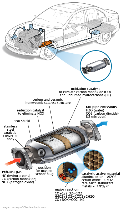 See P1521 repair manual